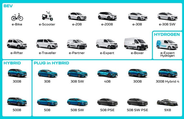 Peugeot har i løbet af 2023 dette omfattende program af elbiler, plugin-hybrider og almindelige hybrider.